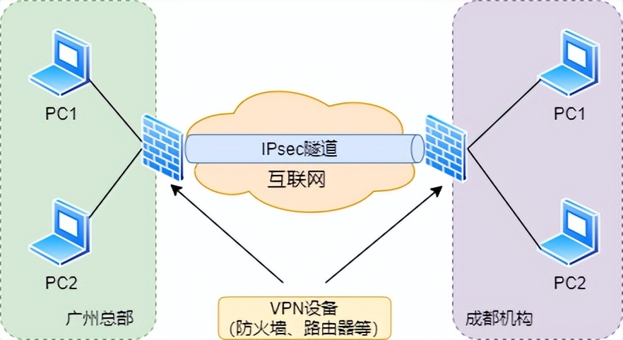 防火墙入门基础知识,防火墙基础知识教程