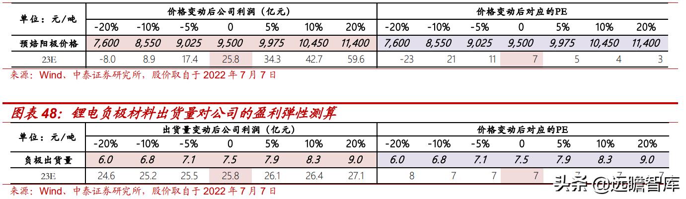 预焙阳极行业龙头,预焙阳极板块