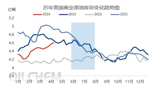 伊以冲突或将加剧分析,美伊局势油价