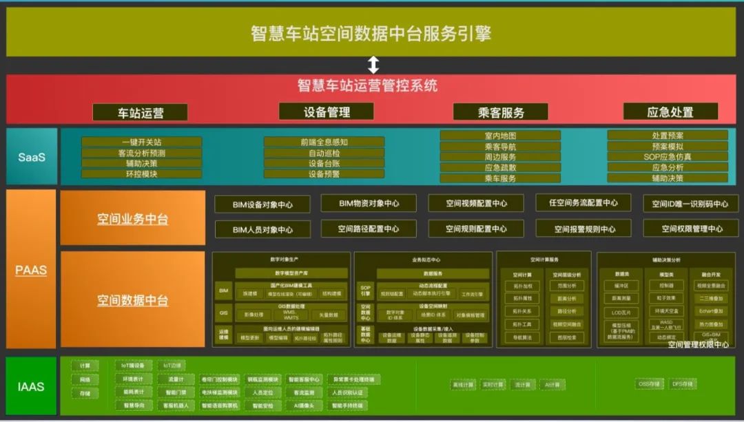 bim运维阶段应用案例,bim常用的核心建模软件