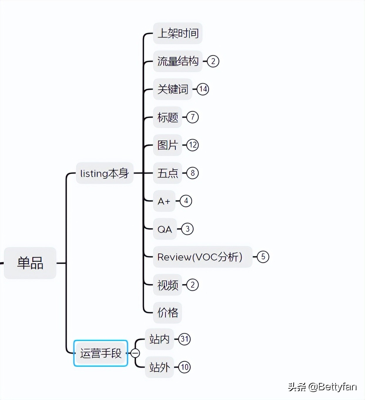 你的竞争对手往往是最好的老师,竞争对手从哪个方面分析