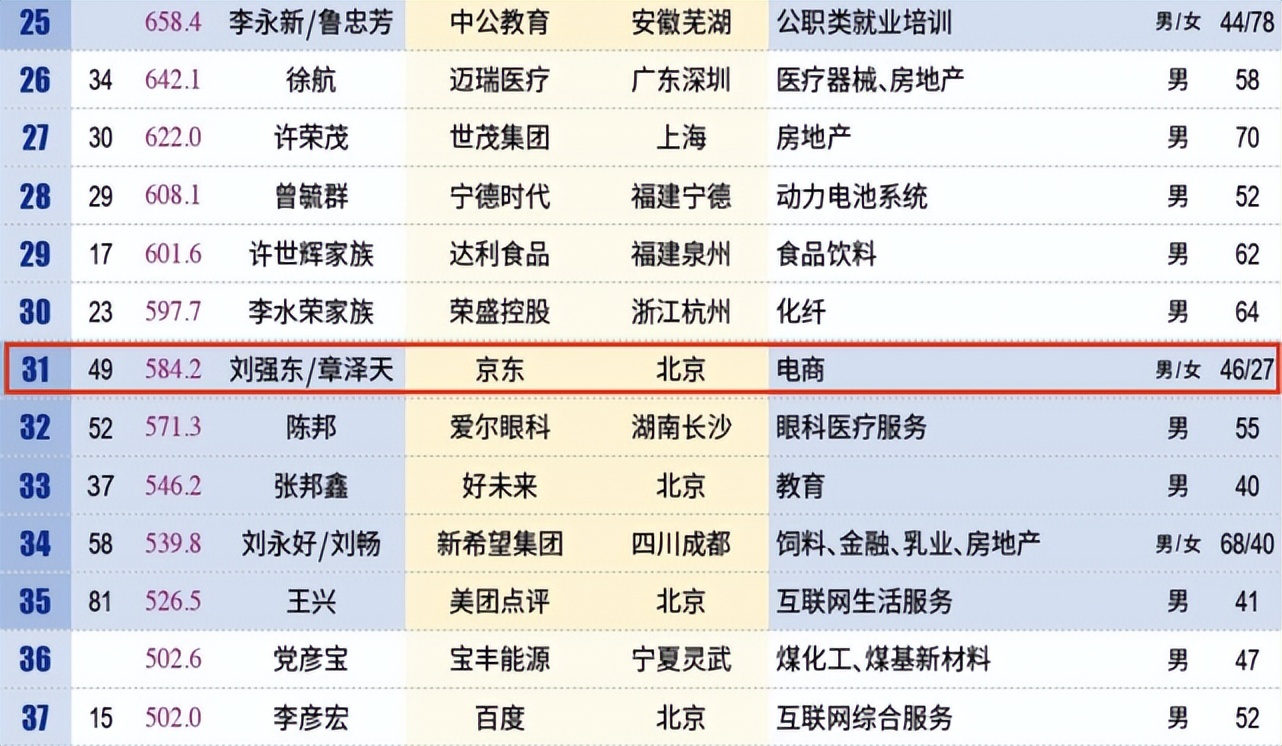 章泽天的成长史,章泽天从小就有野心