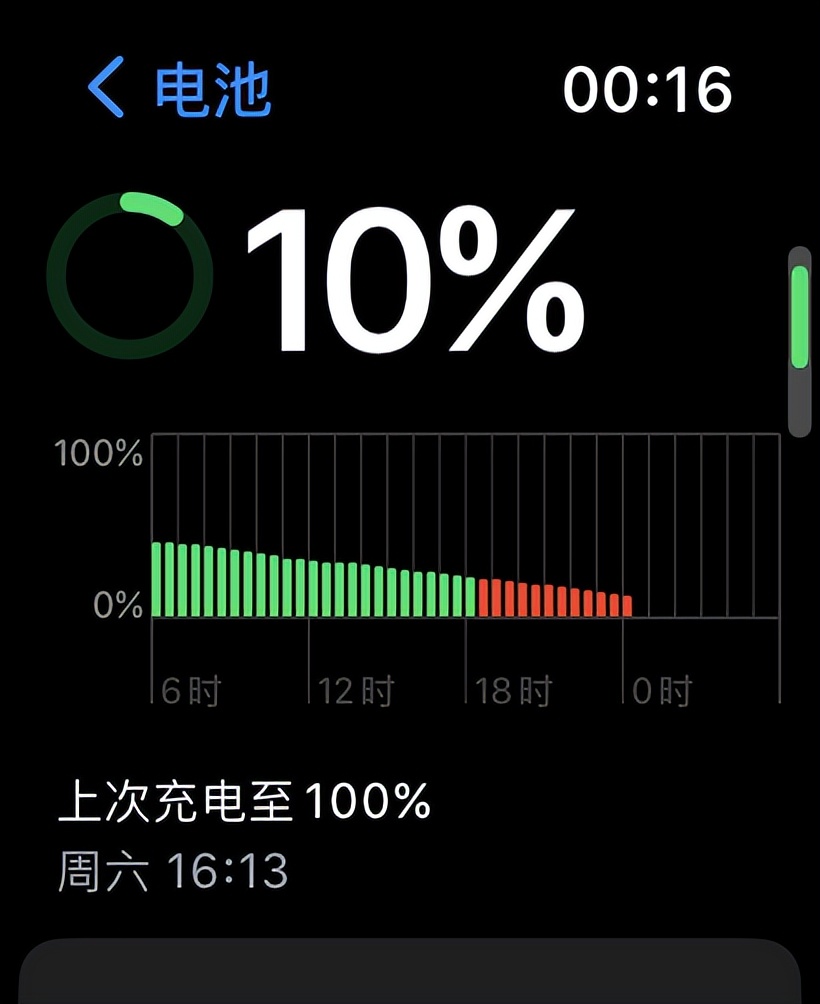 装饰applewatch推荐,applewatchultra特点