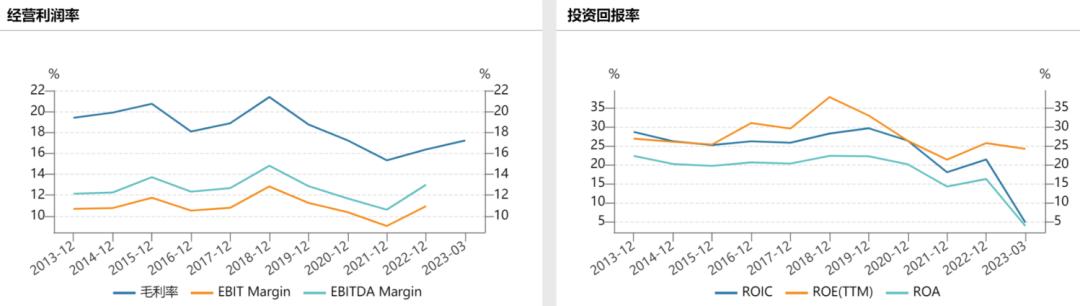 双汇发展有发展前景吗,漯河双汇还有发展前景吗