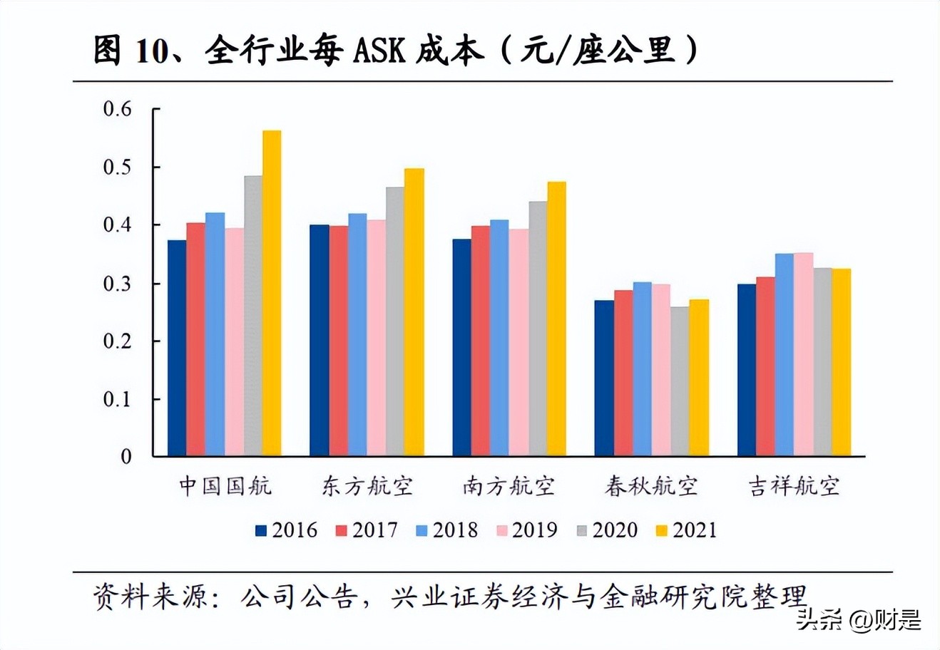 交通运输行业营销策略,交通行业投资策略