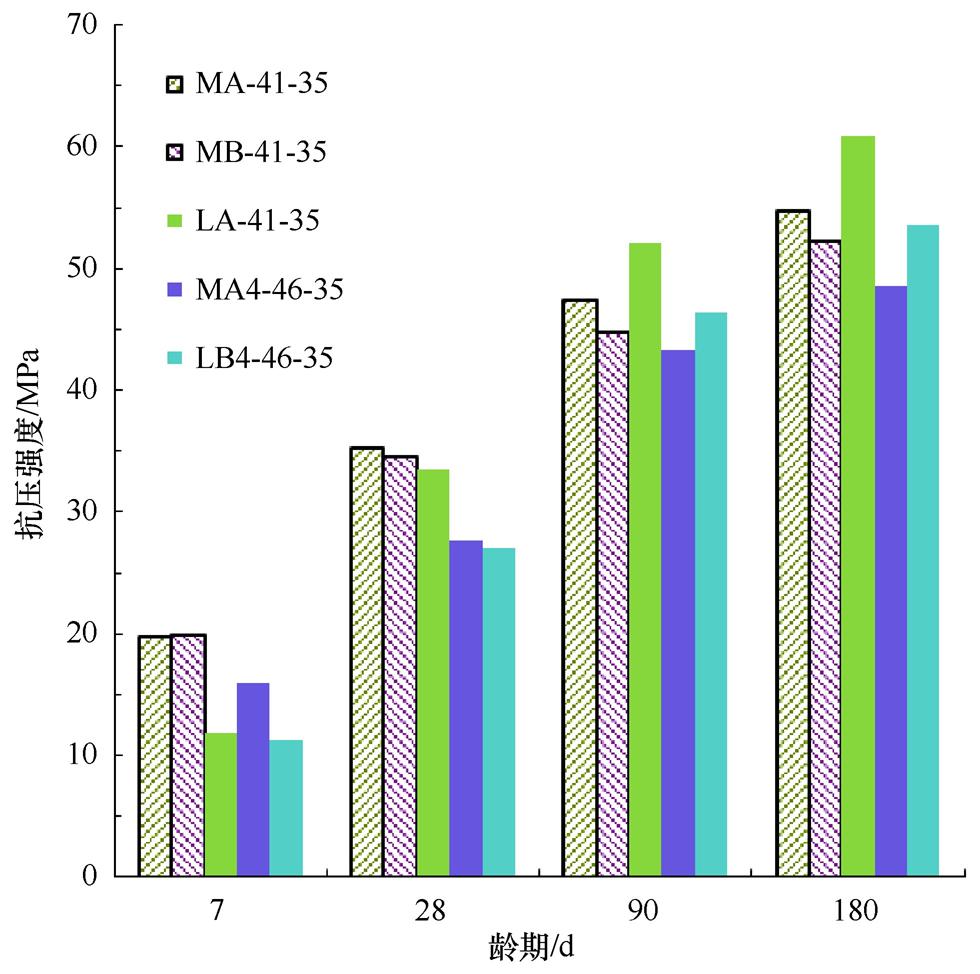 低热水泥混凝土,低热硅酸盐水泥