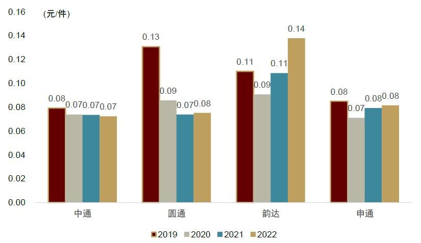 中金公司未来发展战略,中金预测未来趋势