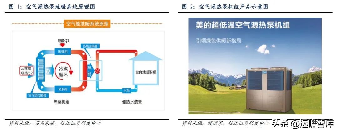 国外热泵发展趋势,热泵市场的未来形势和业态