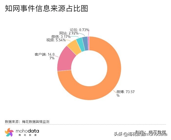 鐭ョ綉鑸嗘儏浜夎,鐭ョ綉閬撴瓑浜嬩欢鑸嗘儏