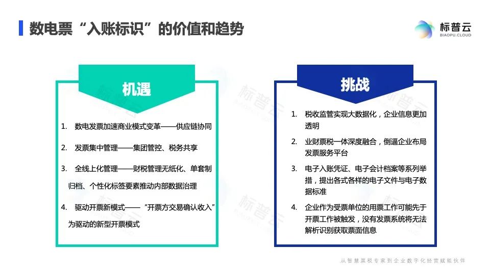 发票税务实操干货,全电发票试点纳税人开票操作指引