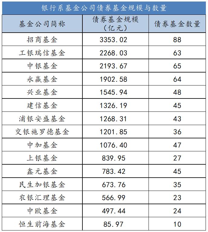 全市场最好的基金,全市场混合基金