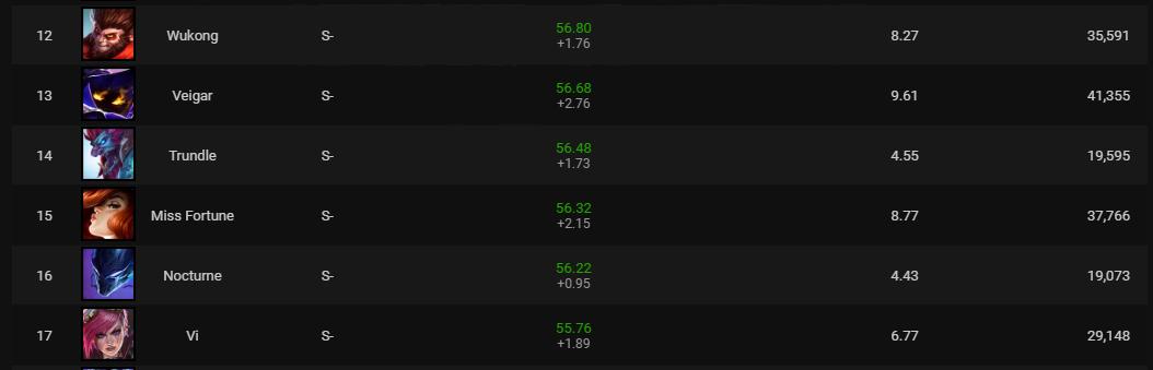 lol无限火力最强英雄排行榜,lol无限乱斗新英雄