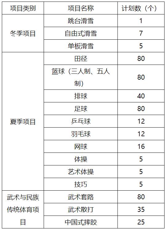 2022年篮球体育单招报名费多少钱,武汉体育学院2022年体育单招招生