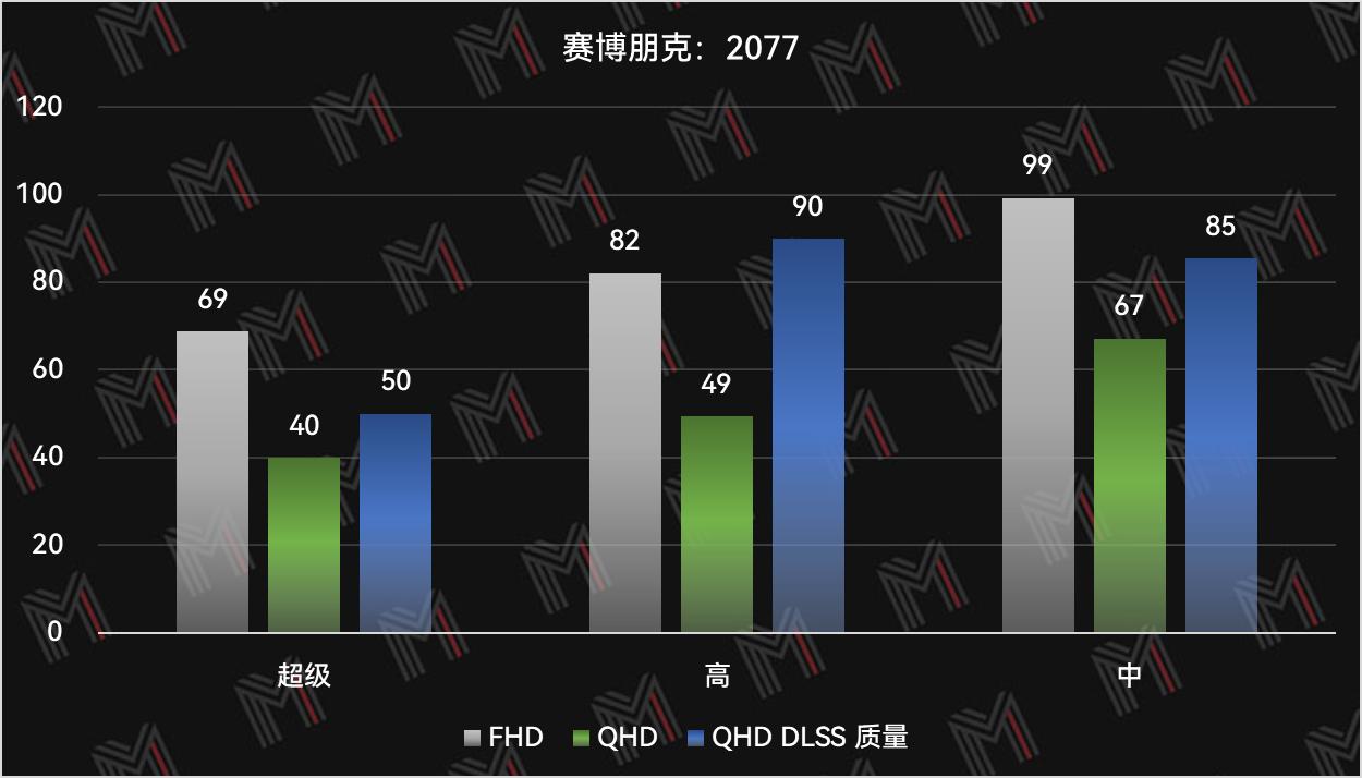 拯救者y9000p外接4k显示器推荐,拯救者y9000p老重启