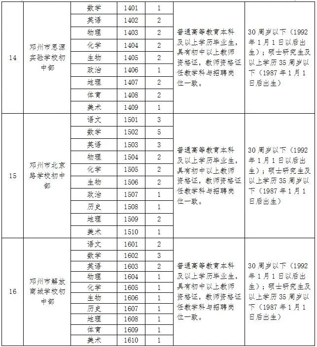 2022邓州引进外县在职教师公告,2016邓州市面向高校招聘教师