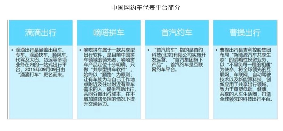 网约车行业分析报告,网约车行业分析
