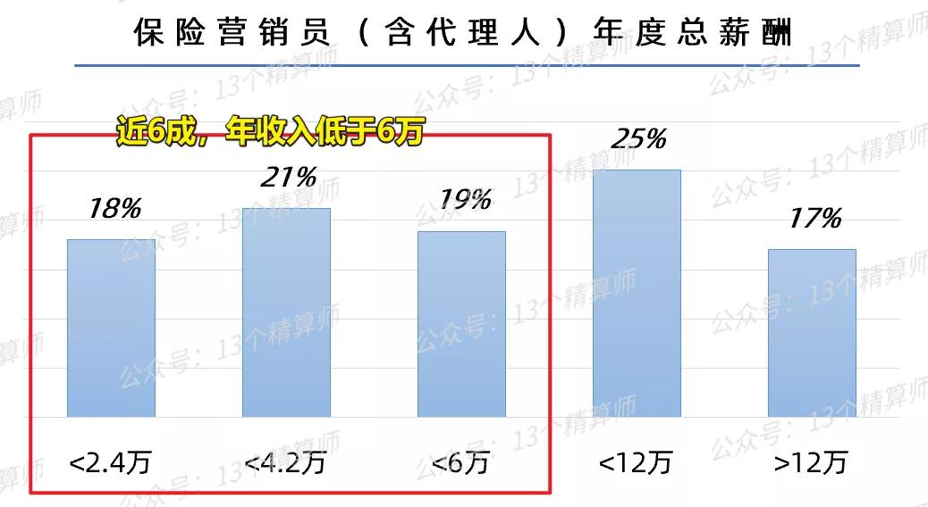 保险人员工资调整,保险从业人员的工资标准