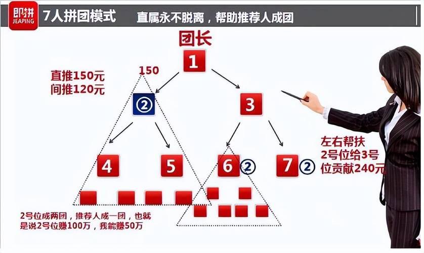 餐饮客户拼团裂变最有效的方法,七星拼团开启全新电商裂变模式