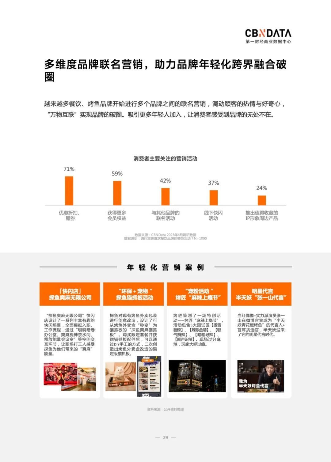 烤鱼行业发展现状和前景,烤鱼市场竞争分析