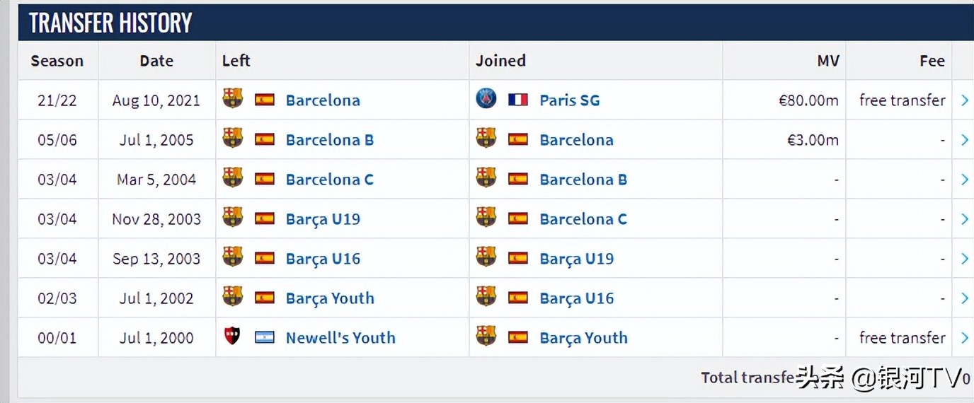 梅罗转会后的欧洲足坛,梅罗足球多少钱