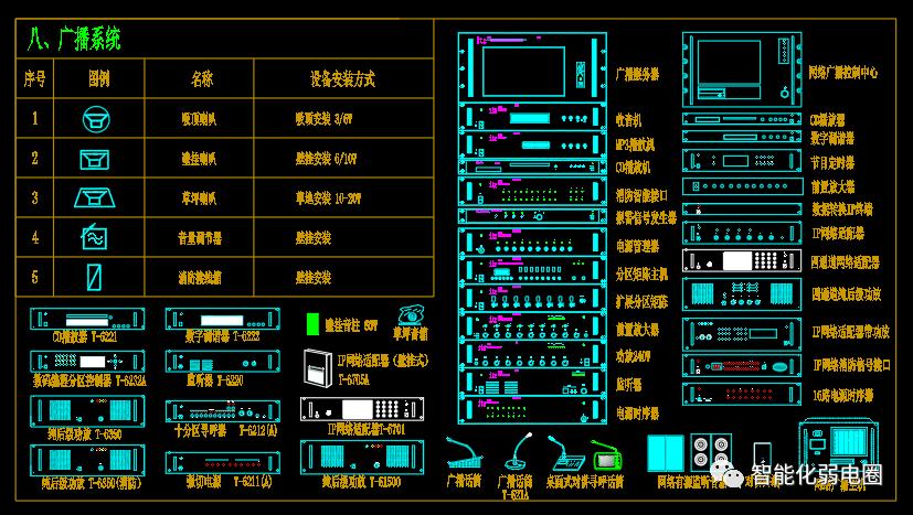 visio电力网络拓扑图怎么画,如何visio绘制监控网络拓扑图