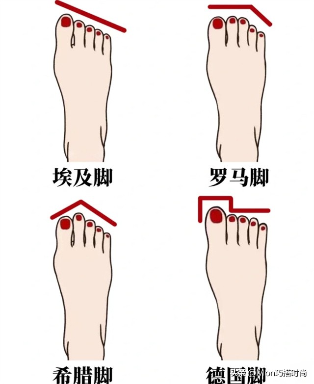 罗马脚型适合穿什么鞋,你是什么脚型答案