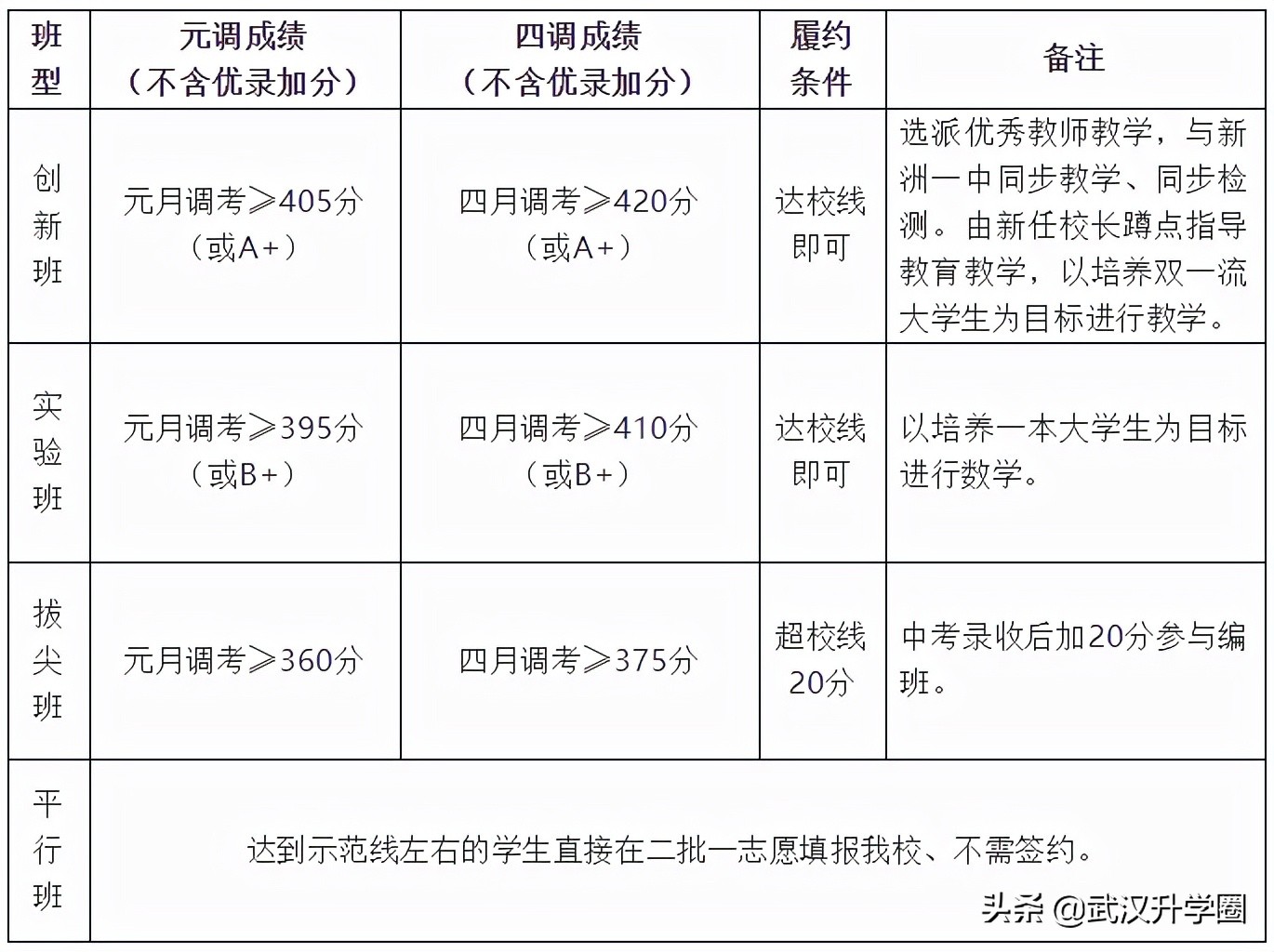 湖大附中高一,湖大附中高考怎么样