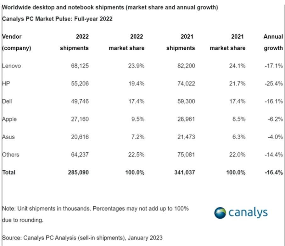 任正非谈华为芯片断供后价格,任正非对全球芯片短缺有什么看法