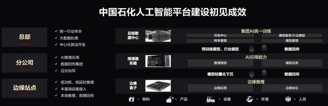 石化盈科携手昇腾AI：智能化赋予石化行业“第二增长曲线”