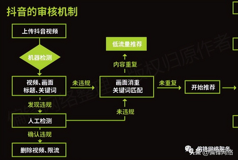 短视频在电商运营推广上要怎么做,短视频电商推广使用大全