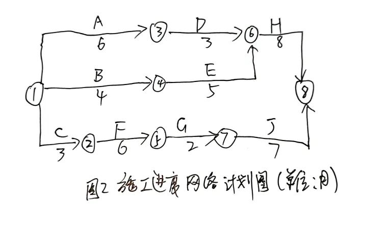 一建建筑实务案例动画视频,一建建筑实务案例特训