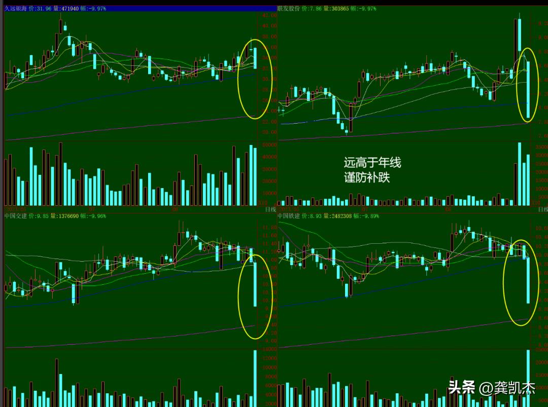 股市午评怎么买点,股市午评调整方法
