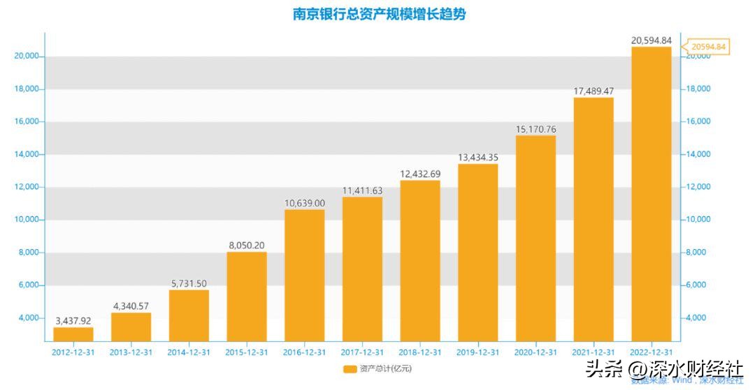南京银行非标贷款,8000亿元政策性银行贷款
