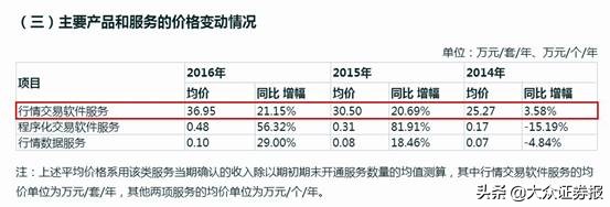 文华财经单个品种,文华财经公司上市