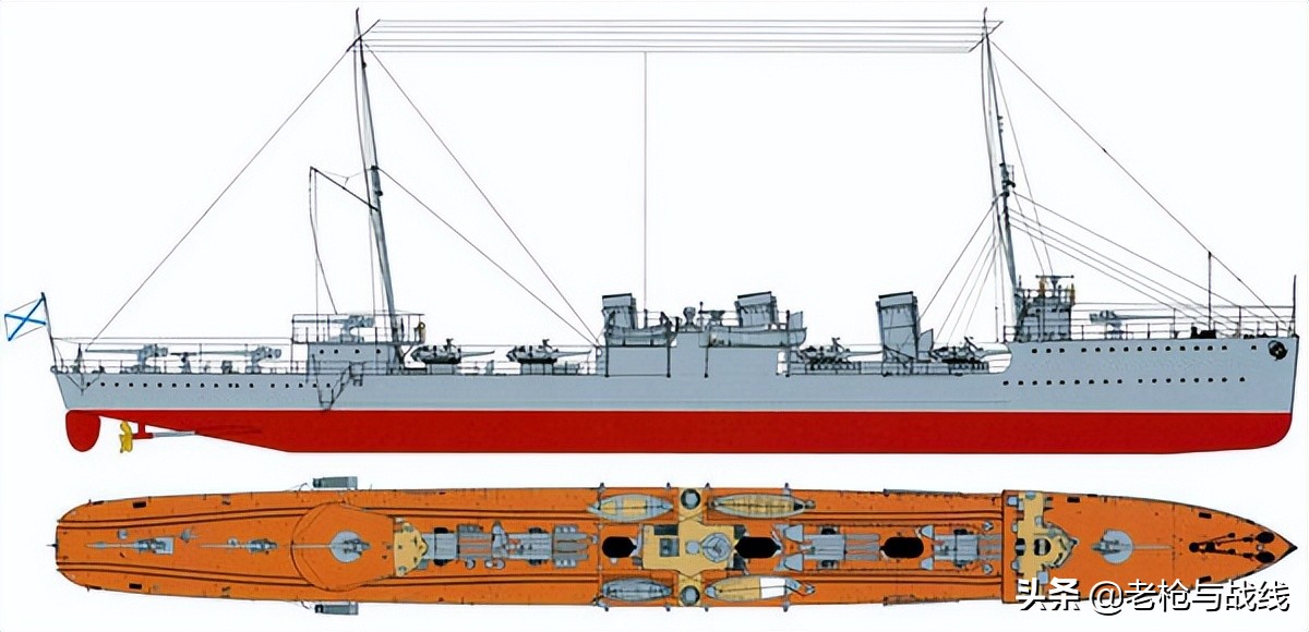 沙俄的诺维克级驱逐舰,沙俄海军驱逐舰级别