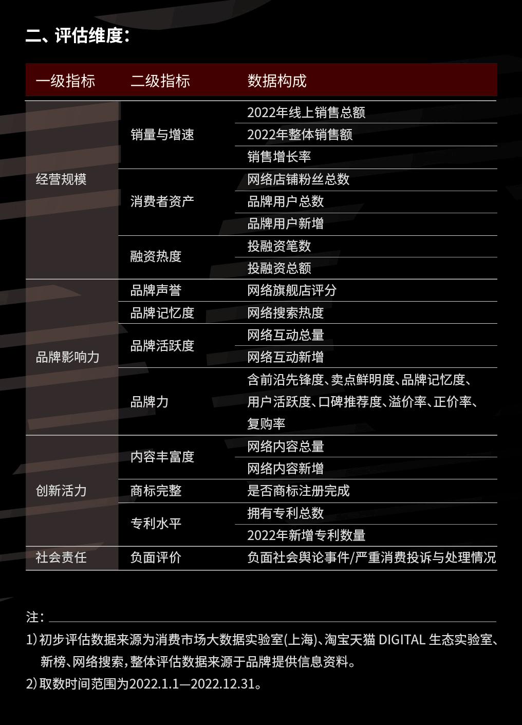 新消费机遇高峰论坛,2020变局与展望创新峰会