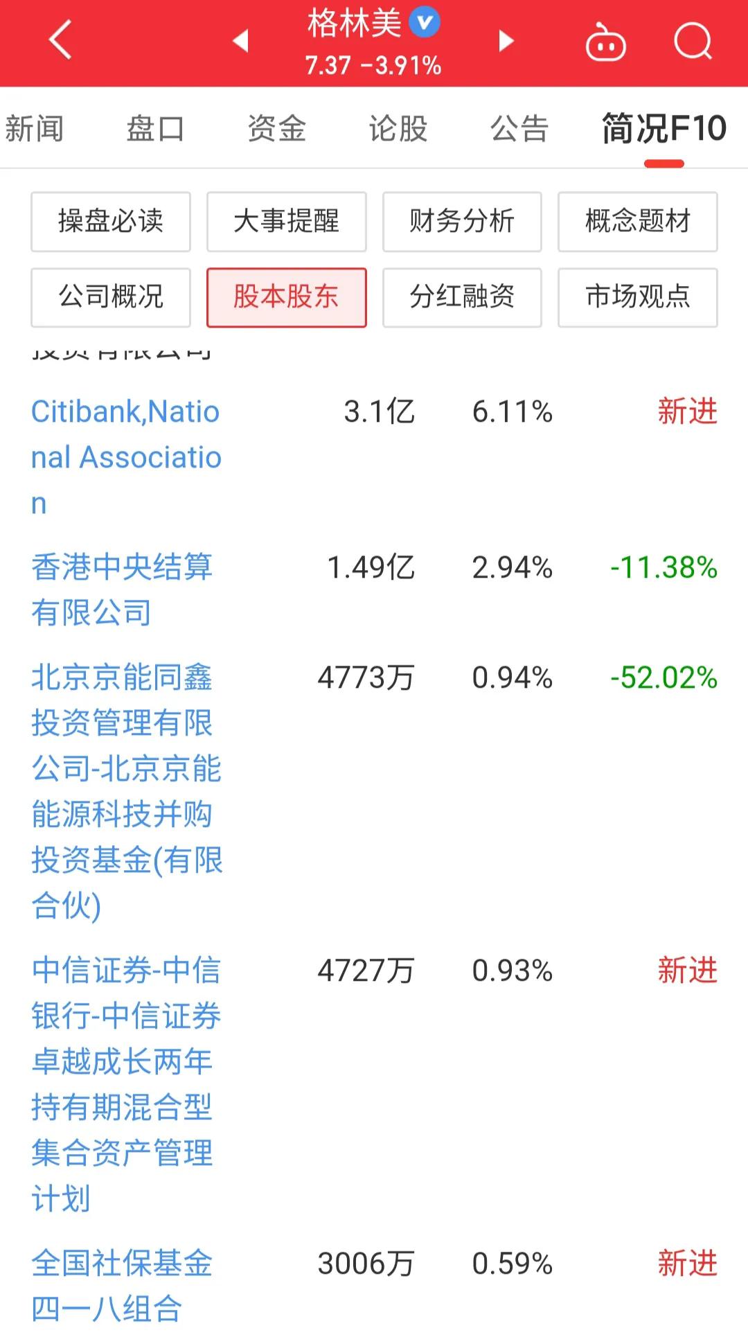 格林美股票行情9月8日分析,格林美股价和锂有关系吗