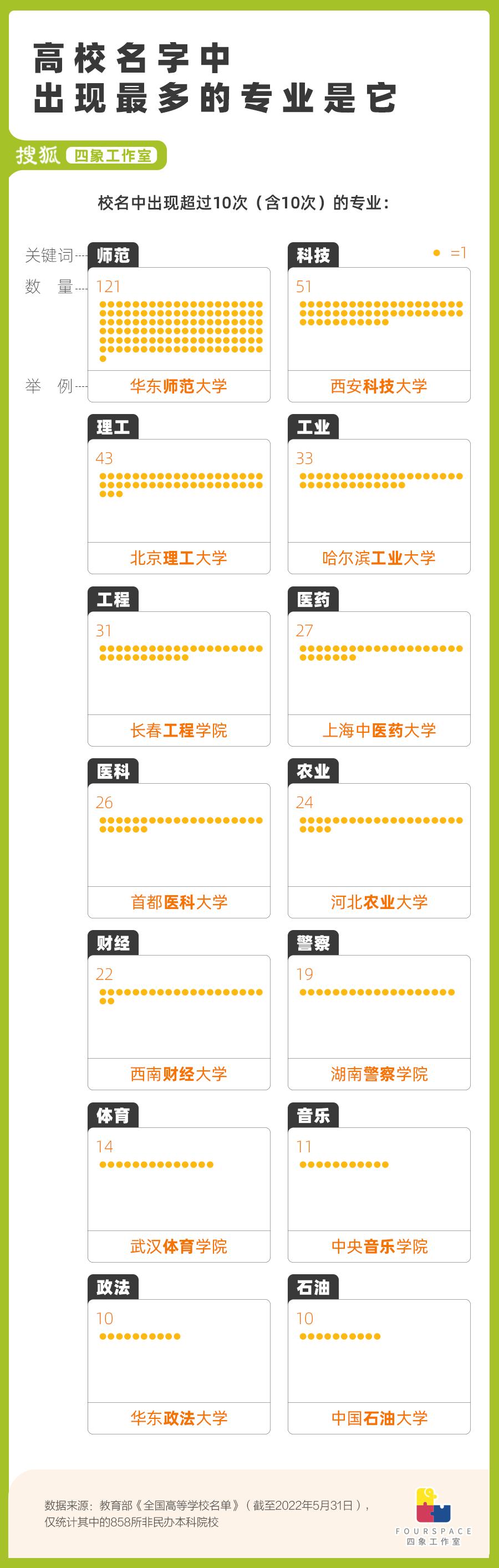 看错名本科变专科?填志愿前必看高校起名经