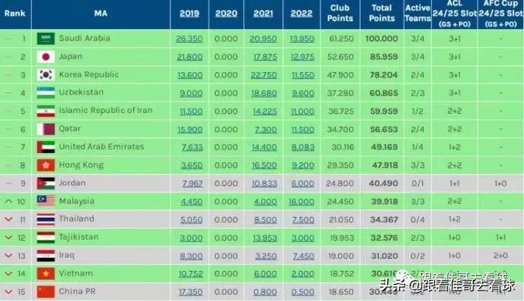亚冠赛程4强,2021年亚冠16强全名单