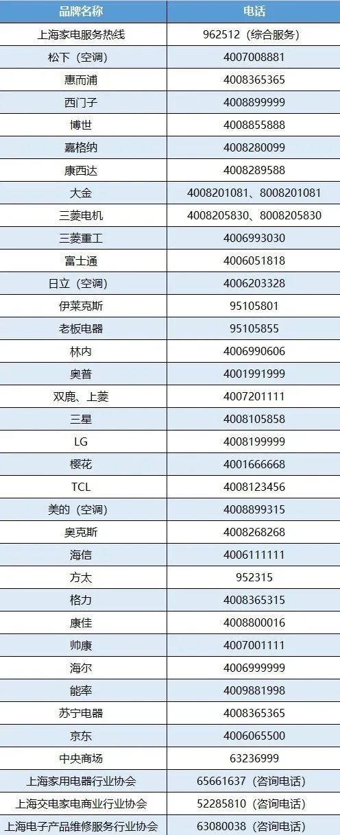 家电坏了去哪里找维修,家电坏在哪个平台找维修商家