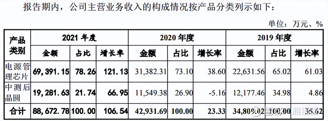 新股申购华纬科技,新股晶科申购
