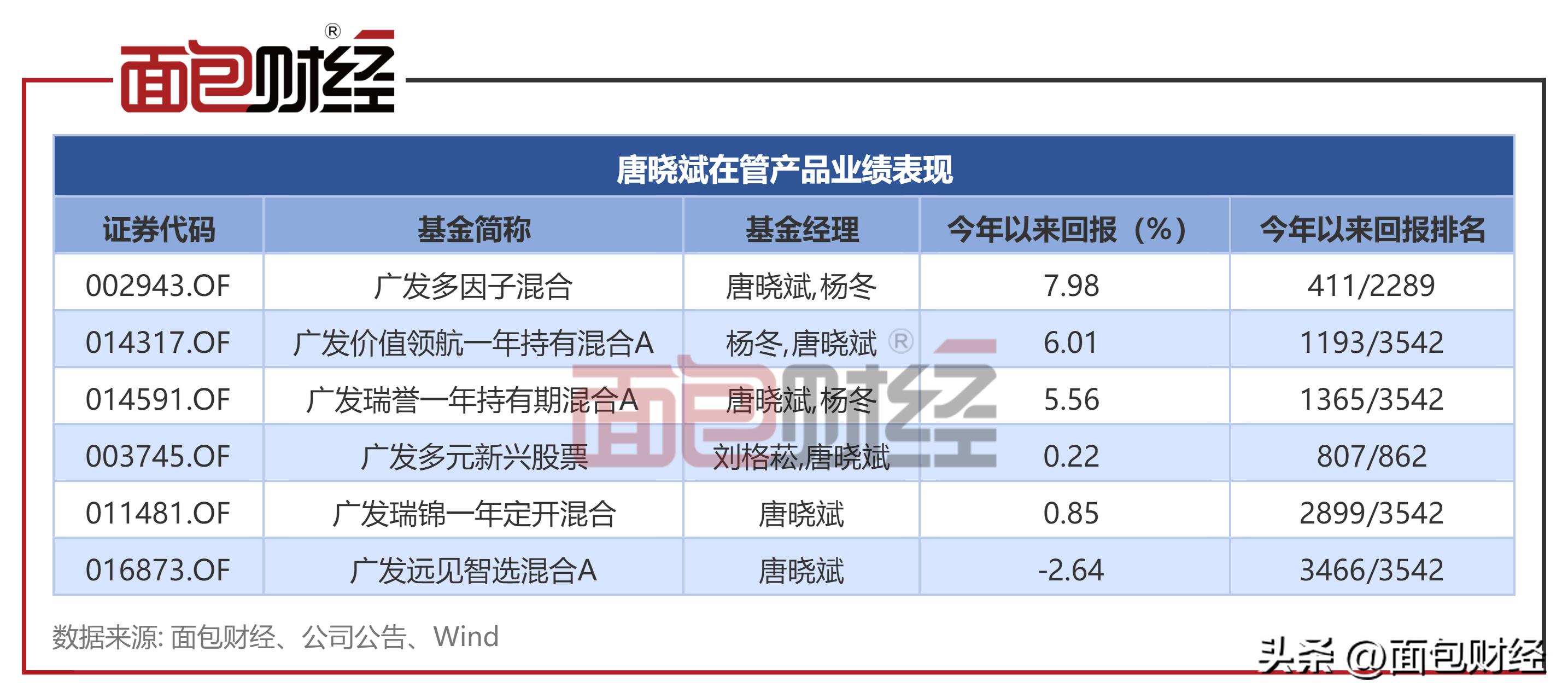 广发基金中长期走势分析,广发多因子基金最新行情分析