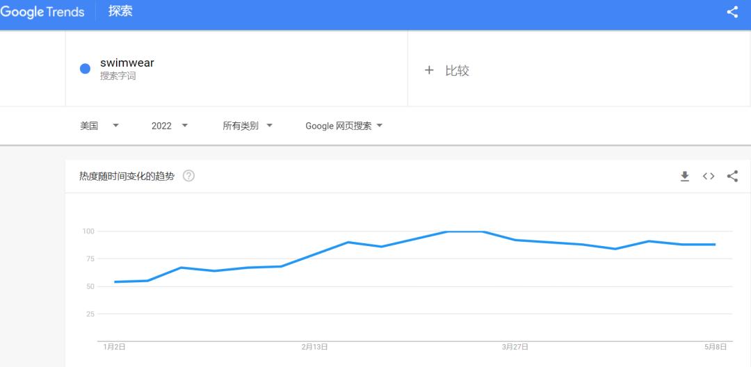 融资过亿！深度分析DTC泳装品牌Cupshe成名之路