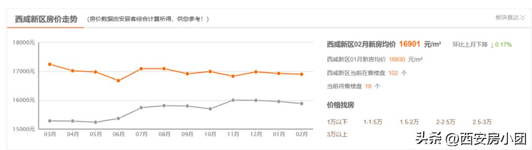签约西安铁一中、集齐五大名校,西咸业主沸腾了~
