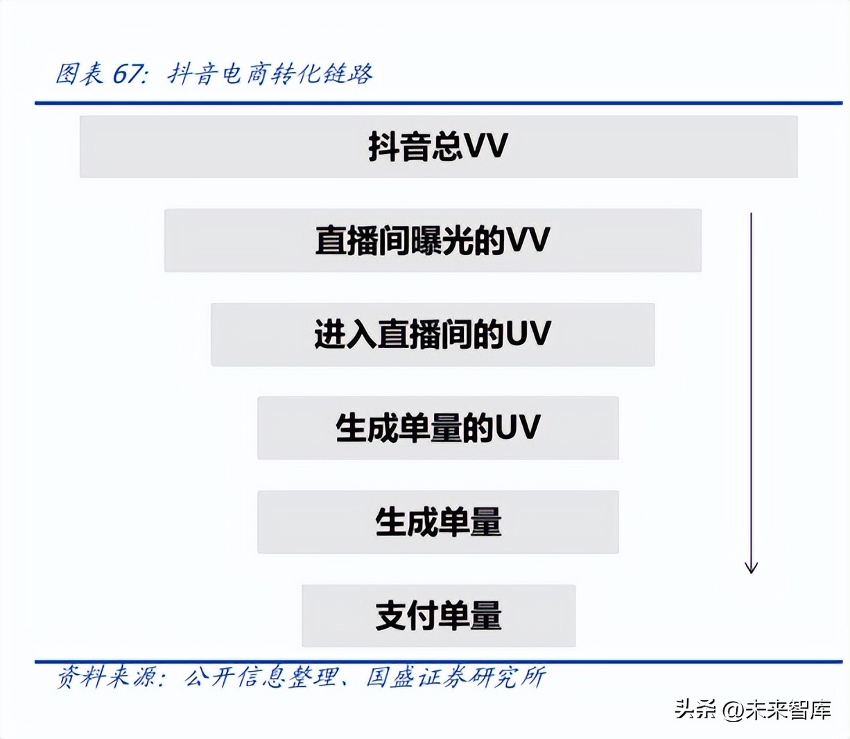 直播电商的发展趋势和研究分析,直播电商发展的基础