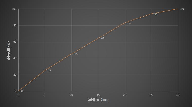 安兔兔跑分40万的骁龙芯片,安兔兔破百万芯片