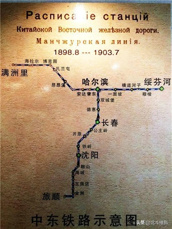 中国东北开发史,东北三省开发史