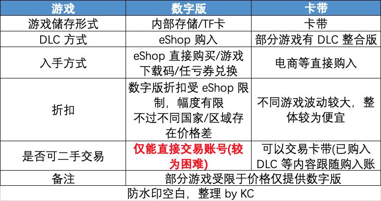 switch入手理由,switch选购全攻略