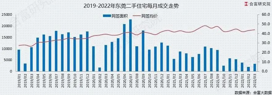 东莞楼市主城区有望解除限购吗,东莞限购政策实施后楼市走向