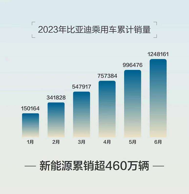 比亚迪国产汽车的崛起之路,国产品牌比亚迪汽车到底怎么样